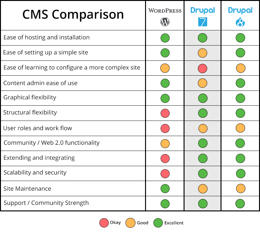 drupal